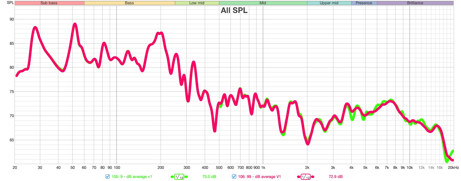 99 mesures vs 9 avec lissage en 1/12 d'octave by Andy Mac Door